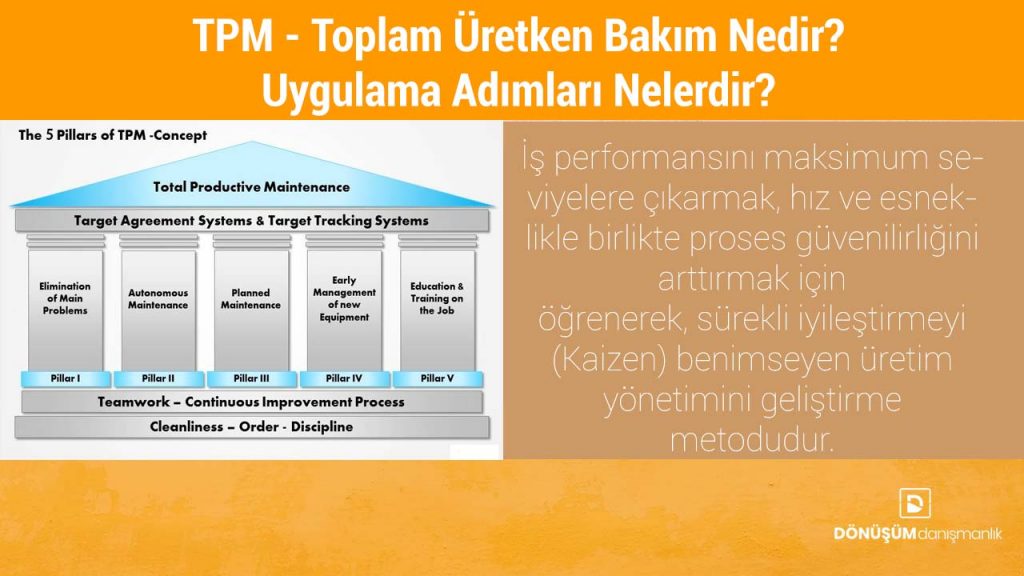 Tpm Nedir Toplam Üretken Bakım Uygulama Adımları Nelerdir Dönüşüm Danışmanlık 5syalın 7784